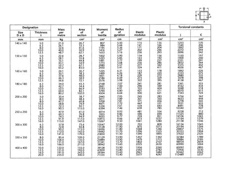 steel box section dimensions uk|steel box section near me.